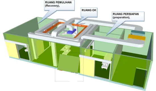 TATA UDARA (HVAC) RUANG OPERASI